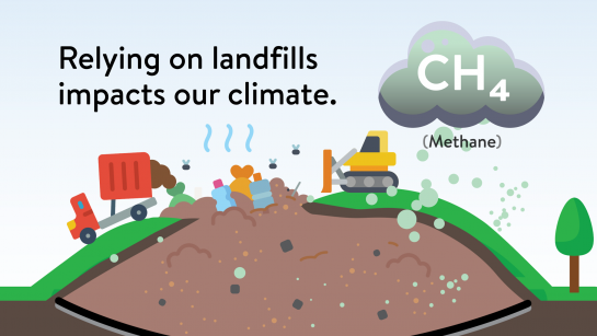 Relying on Landfills Impacts Our Climate