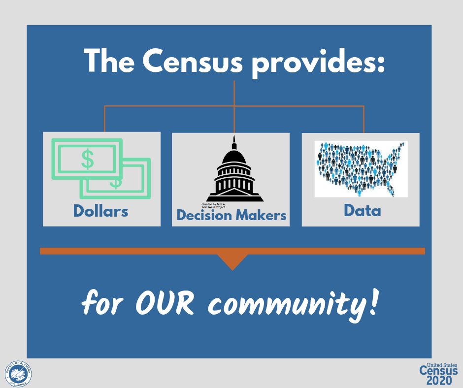 Census2020