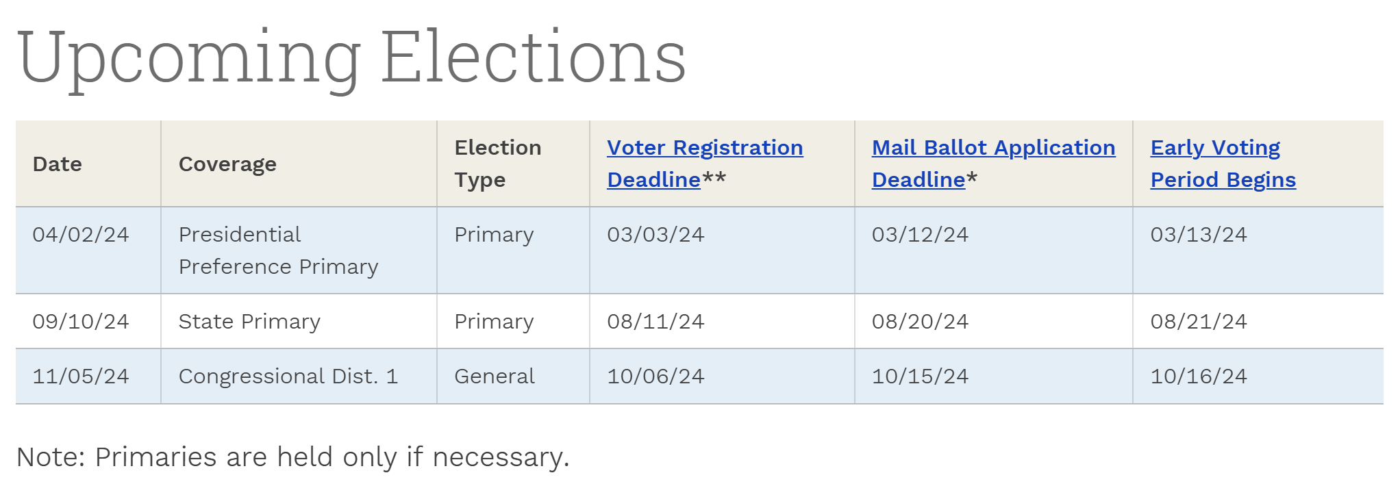 List of upcoming elections from Board of Elections