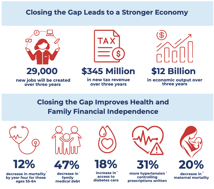 SC medicai expansion benefits (graphic) SC medicai expansion benefits (graphic)