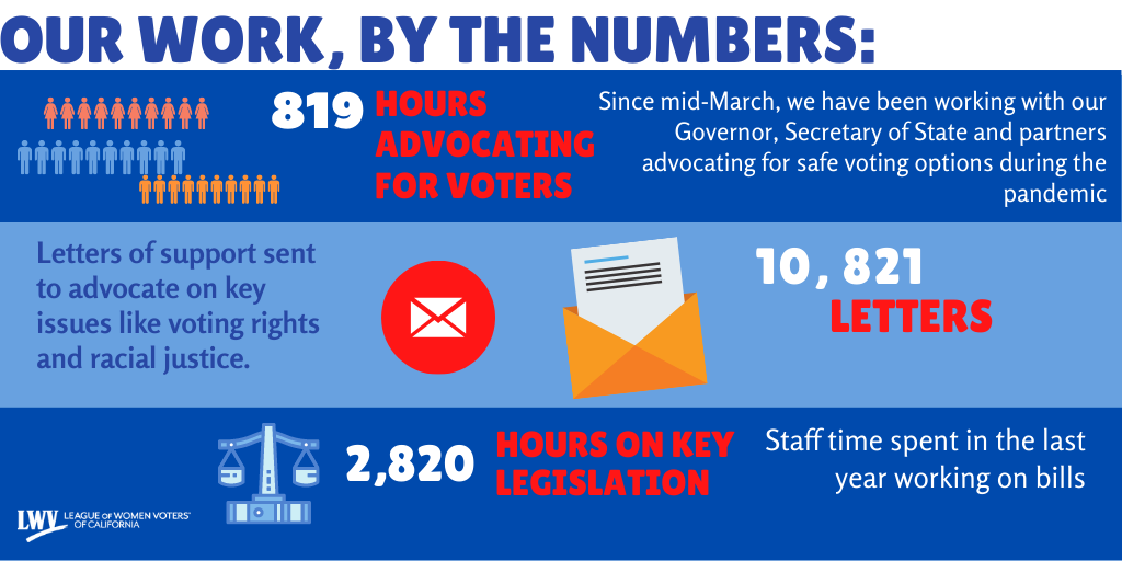 infographic, League of Women Voters, California, voting, grassroots, advocacy, women power the vote, work