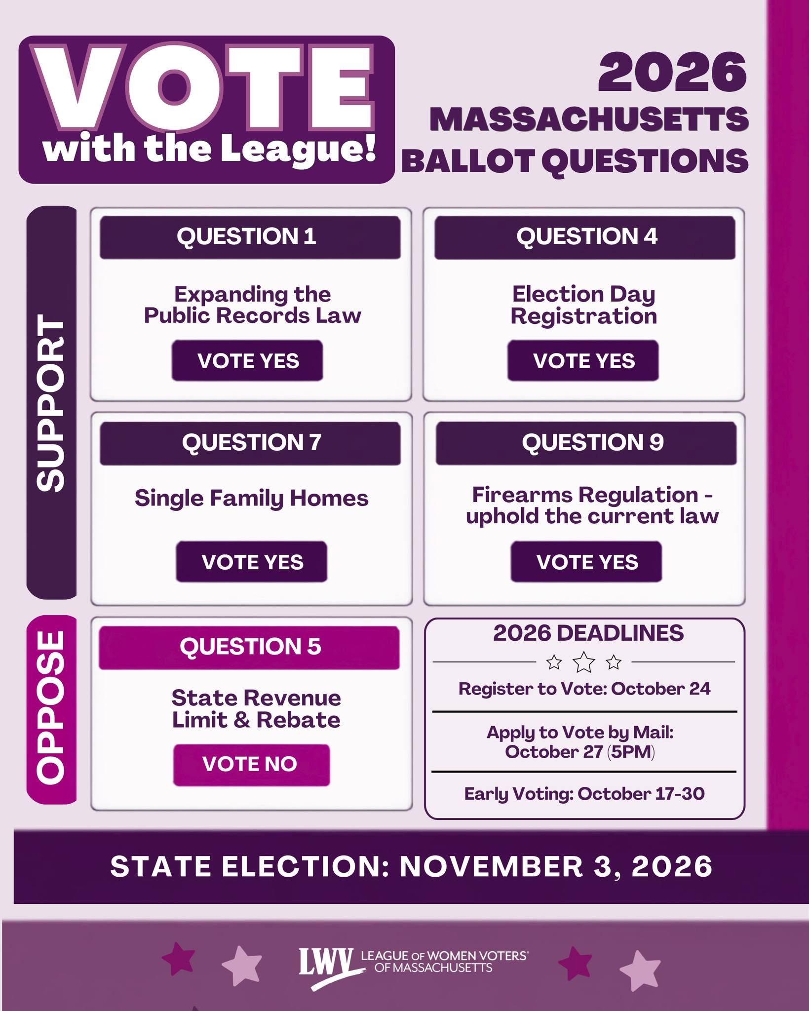 LWVMA Ballot Question Positions