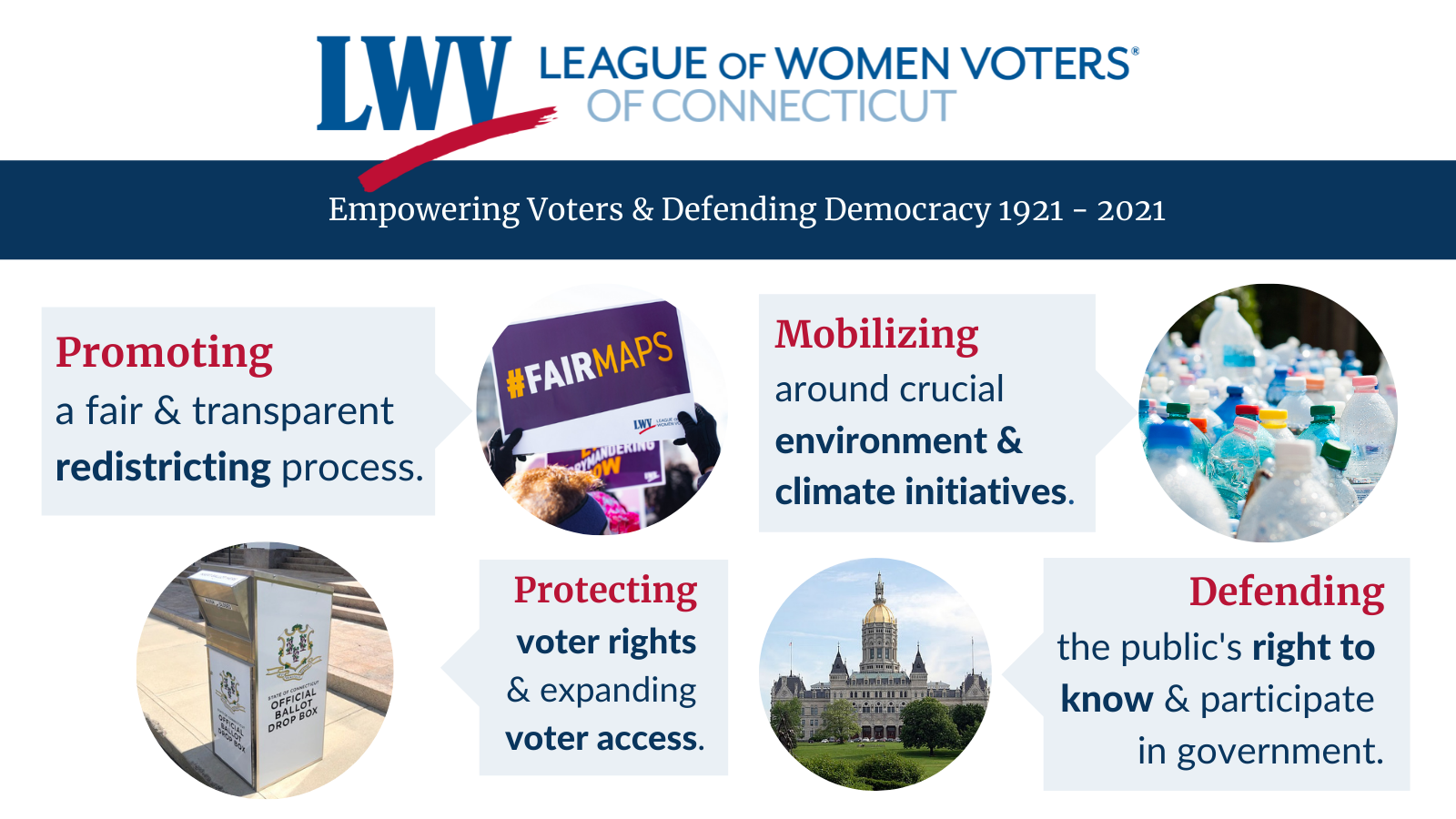 Advocacy Appeal 2021 LWVCT Website Banner