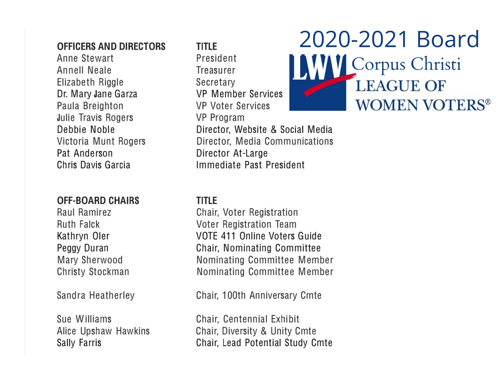 2020 Board Member List 2020 Board Member List