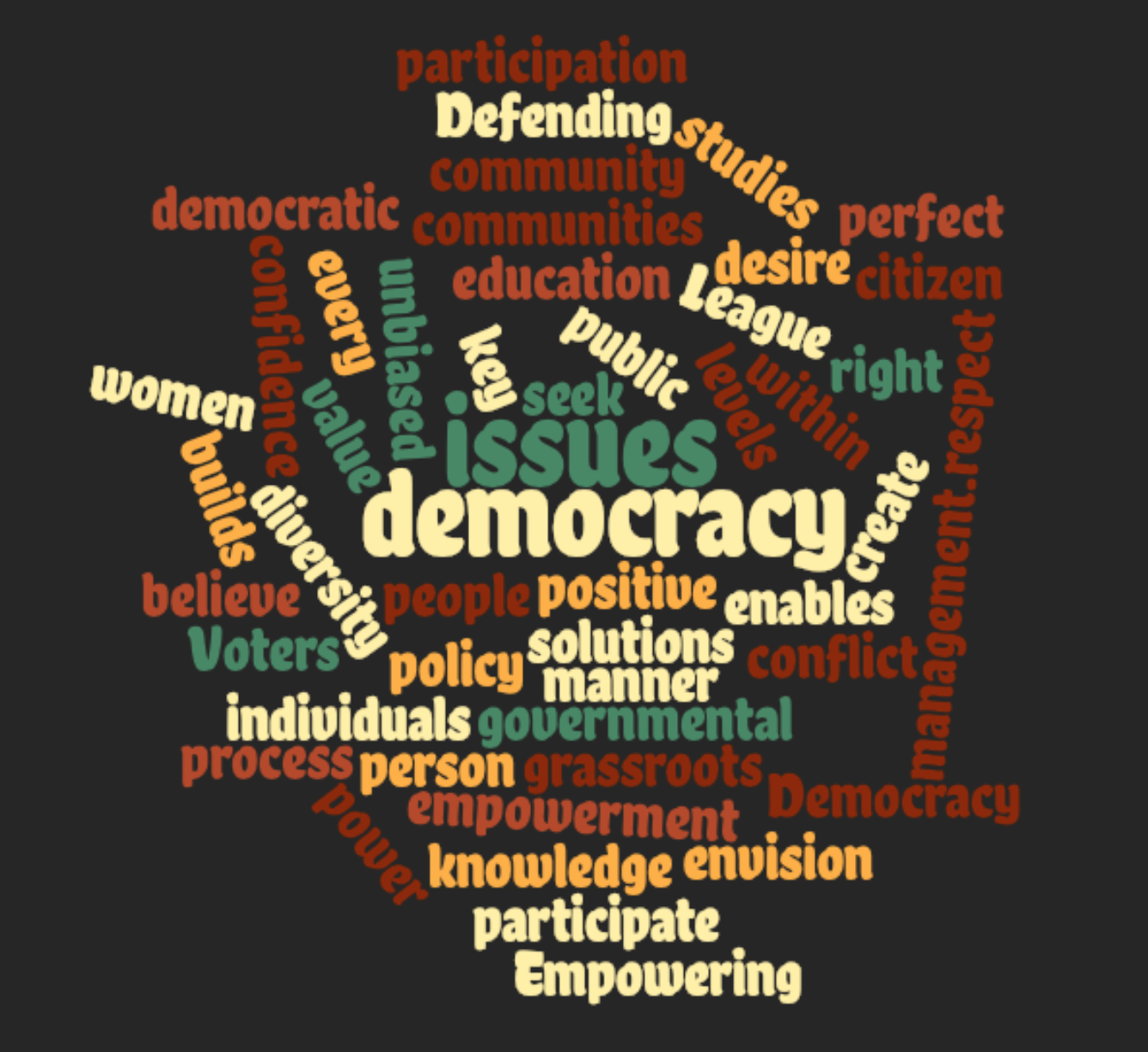 Mission and values of the LWV in a word cloud League mission and values word cloud