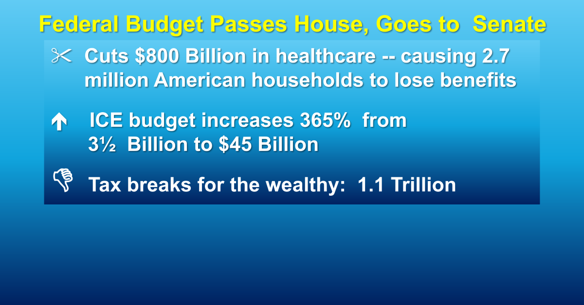 fed budget