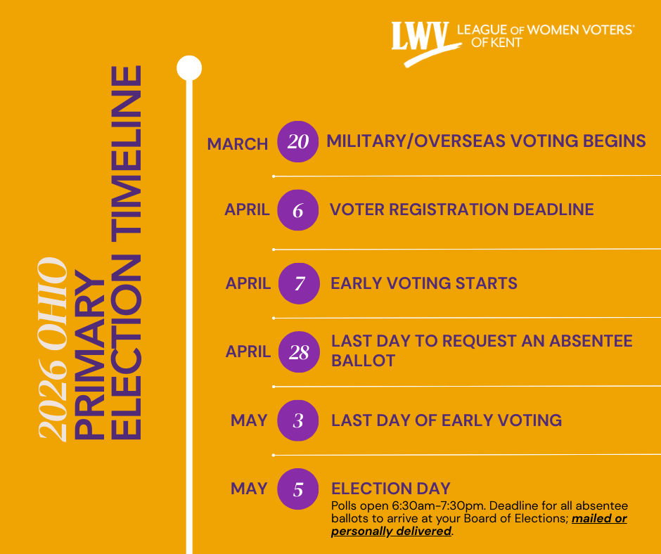 2026 primary voting calendar