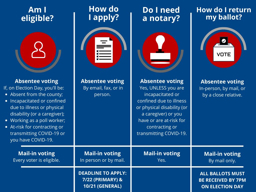 Election Information | MyLO