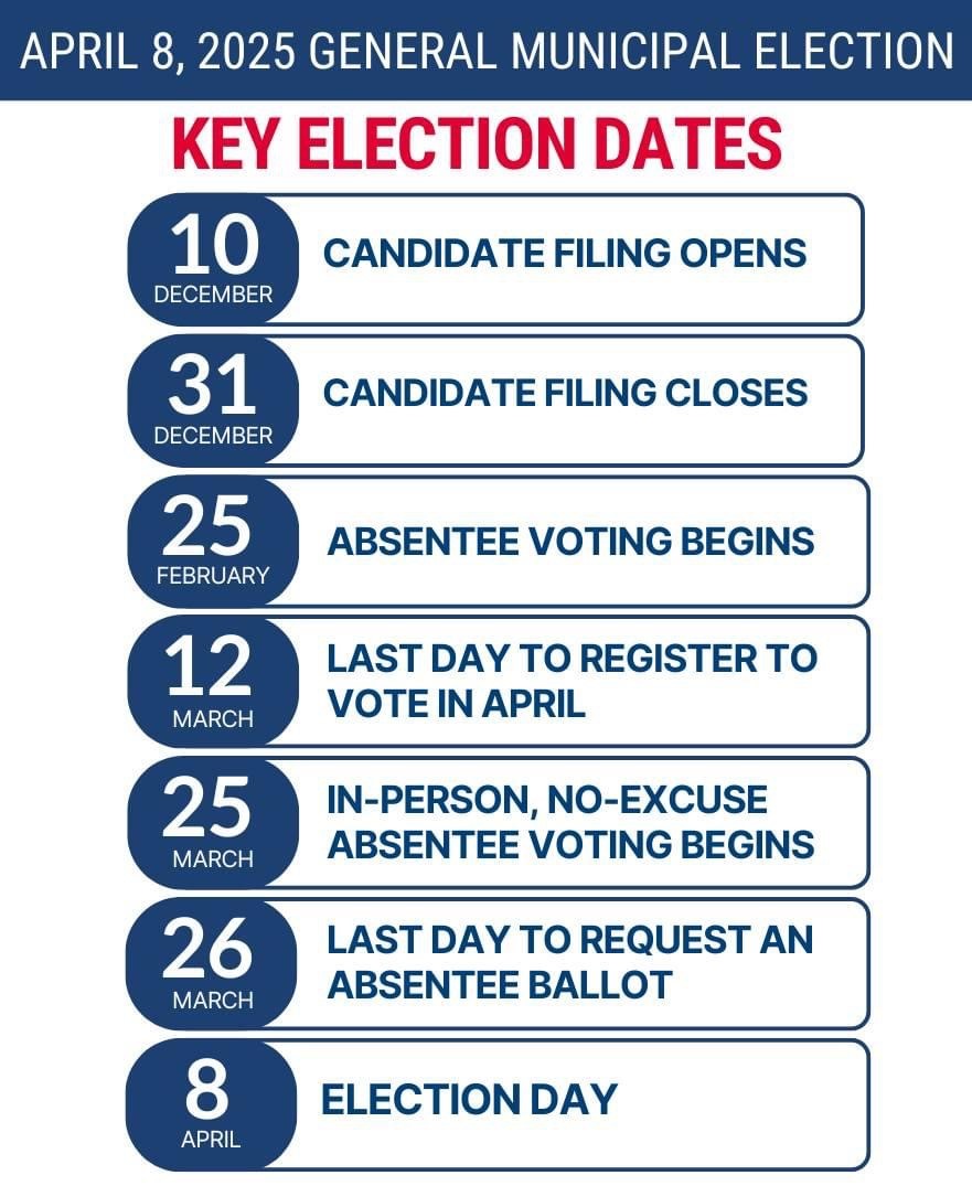 Key Dates for April 8 Election