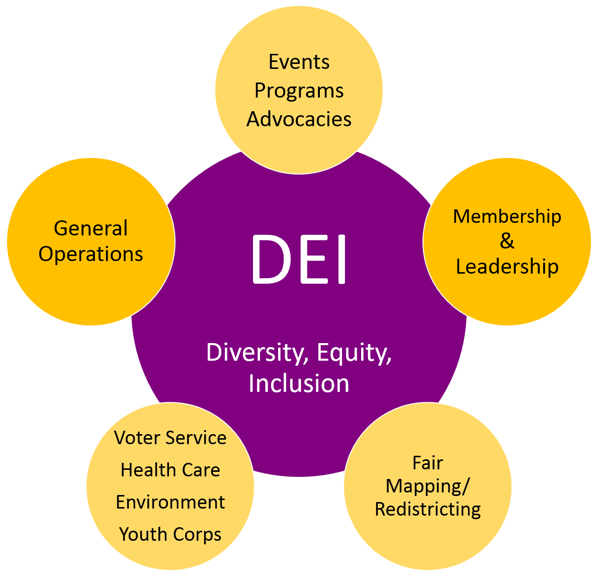 DEI Diversity, Equity, and Inclusion MyLO