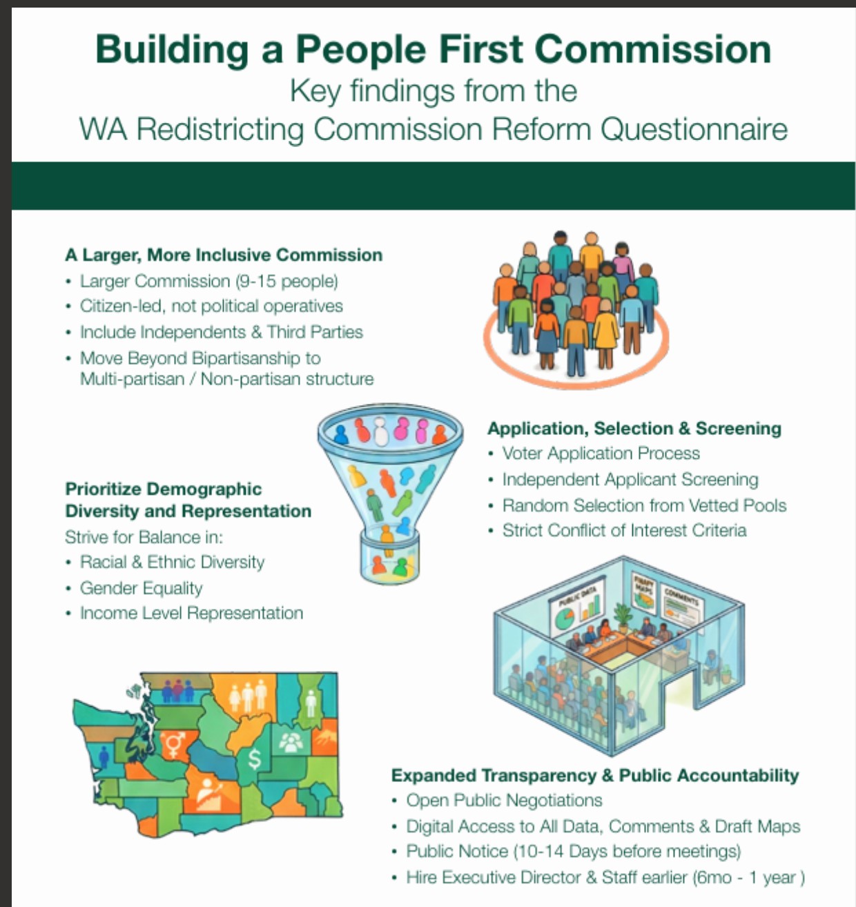 People First Findings