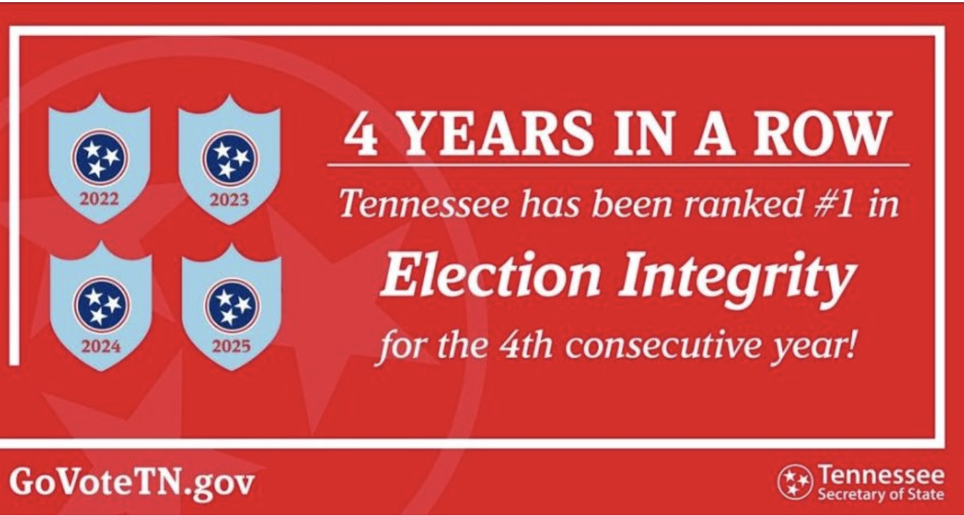 Poster of TN Ranking on Election Integrity 