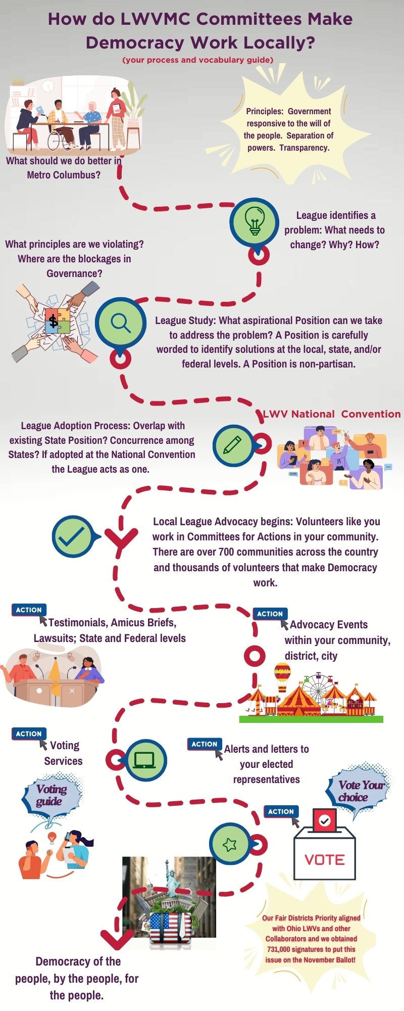 How We Act As One - LWVMC