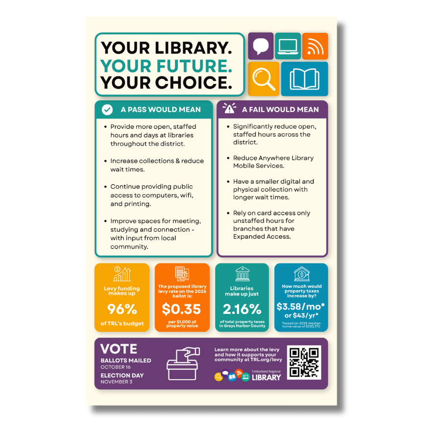 Library levy lift