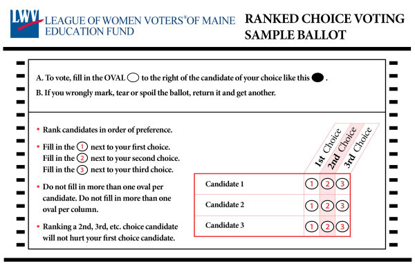 Ranked Choice Voting Sample Ballot