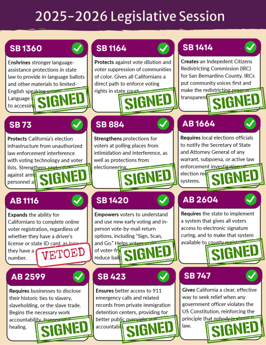 table of LWVC bills for the 2025-2026 legislative session
