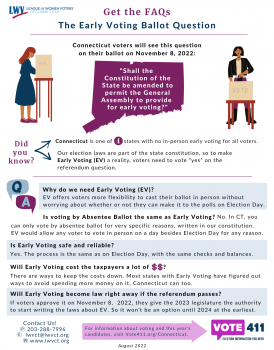 early voting faqs flyer