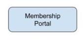 Membership Portal button