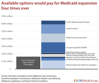 fund Medicaid expansion