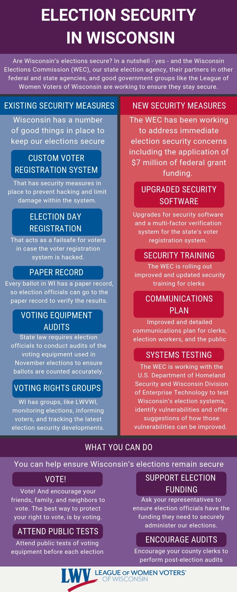  election Security in Wisconsin