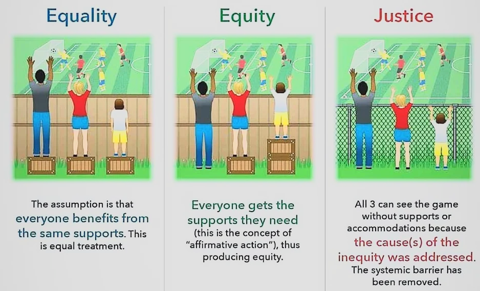 Equality - Equity = Justice