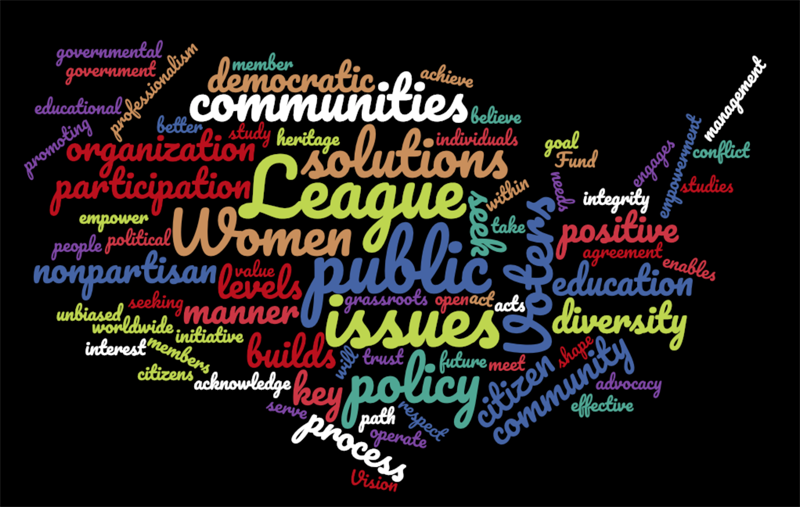 Vision, beliefs, and intentions of the LWVUSA word cloud LWVUSA vision, beliefs, and intentions word cloud