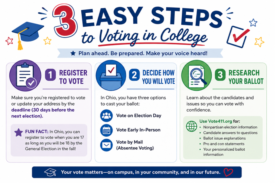 Getting ready to vote while you're in college doesn't have to be complicated. Our College Voting 101 guide walks you through the three easy steps to register, make a voting plan, and cast your ballot with confidence. Learn more: College Voting 101