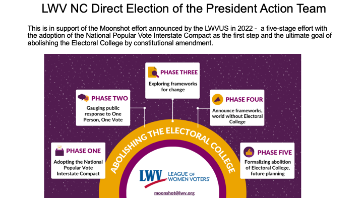 direct election of the president graphic 