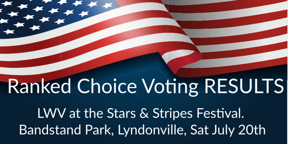 Results of our Ranked Choice Voting activity at the Stars and Stripes 2019