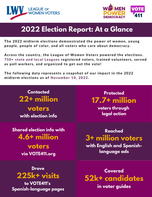 Democracy chart