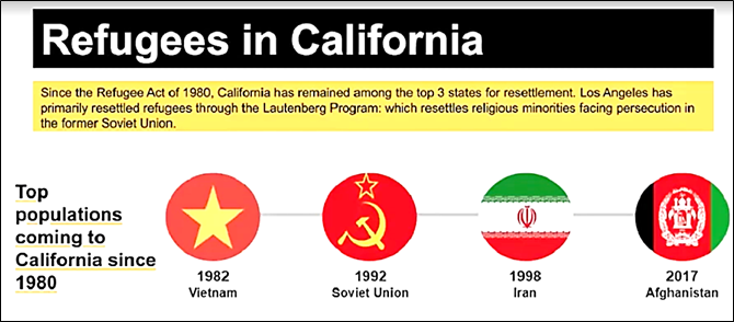 Refugees in California