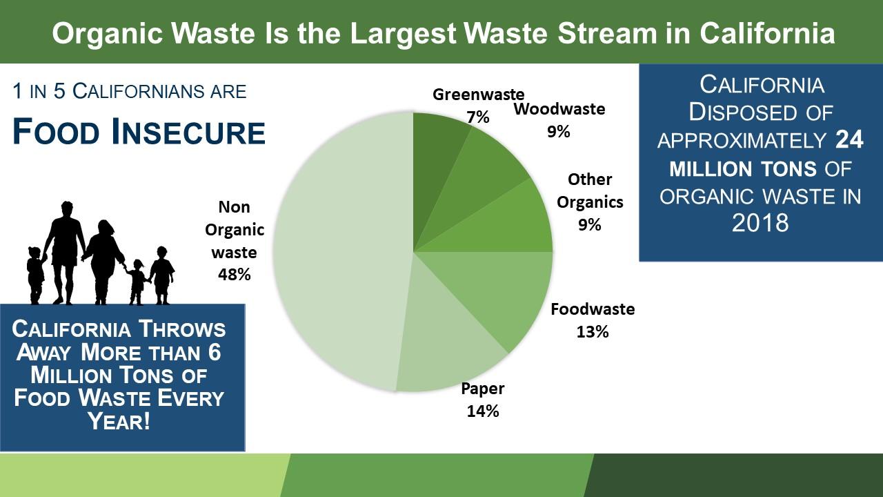 Californians Against Waste