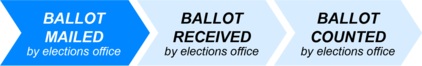Track your ballot