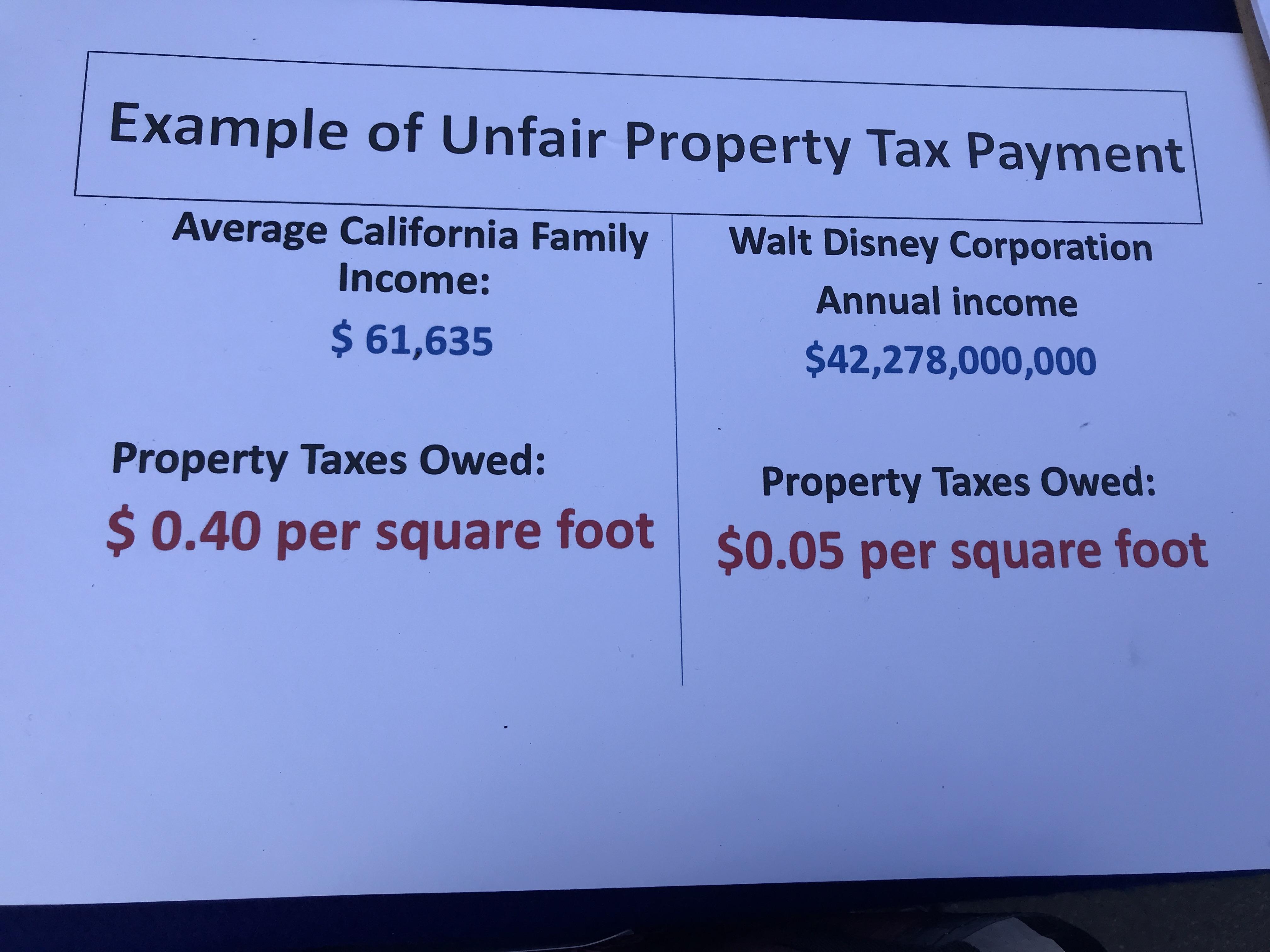 Unfair Tax