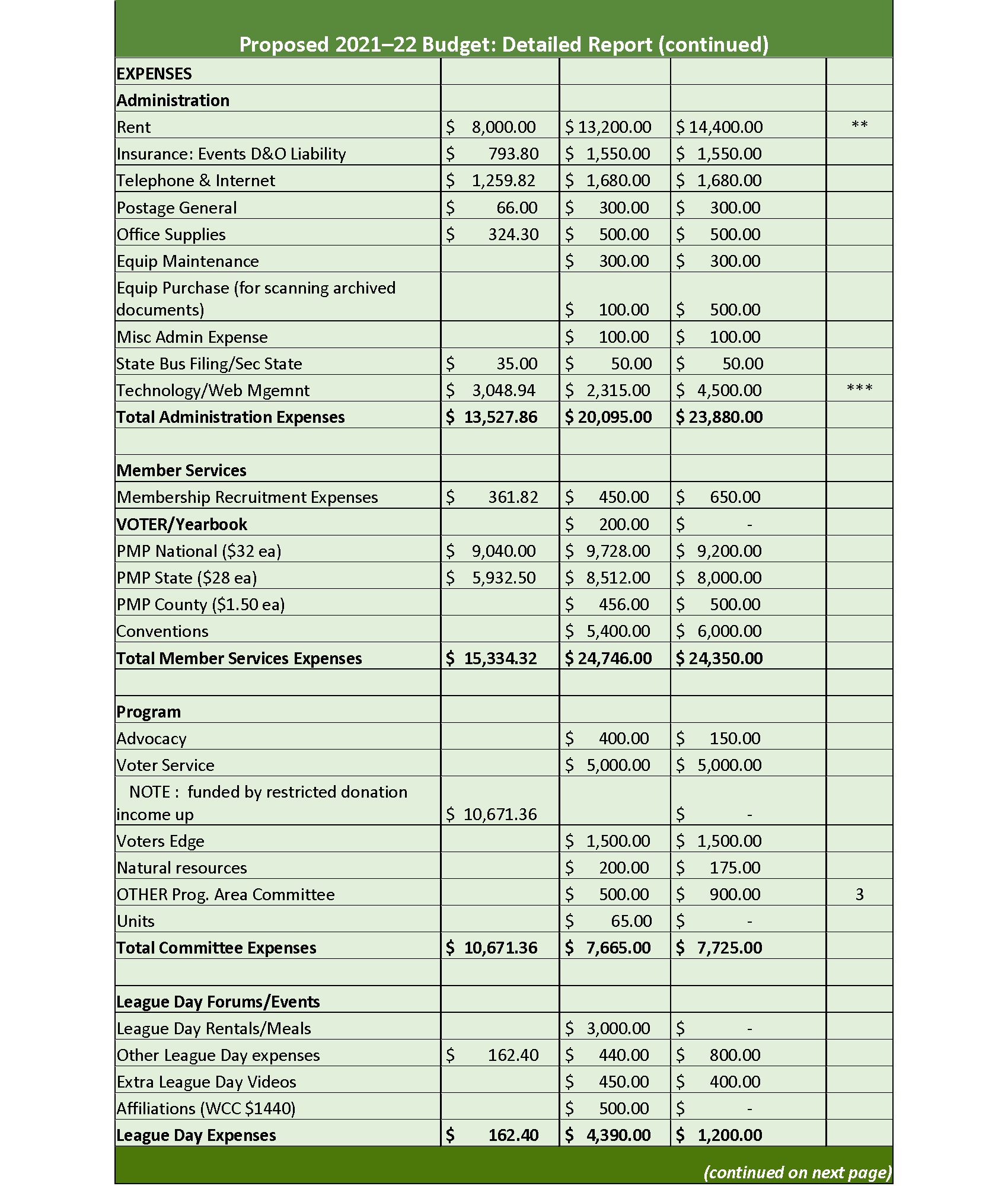 budget2
