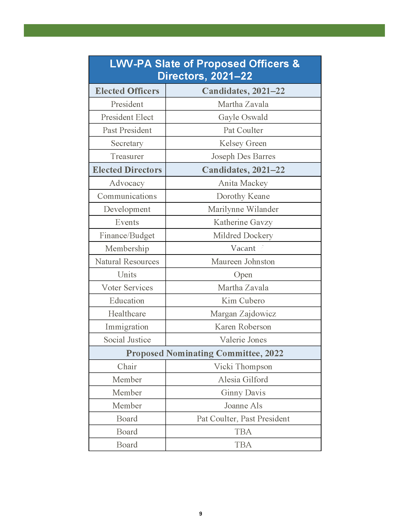 Proposed Slate