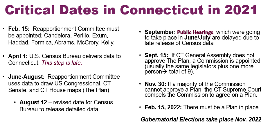 Critical Dates for Redistricting in Connecticut in 2021