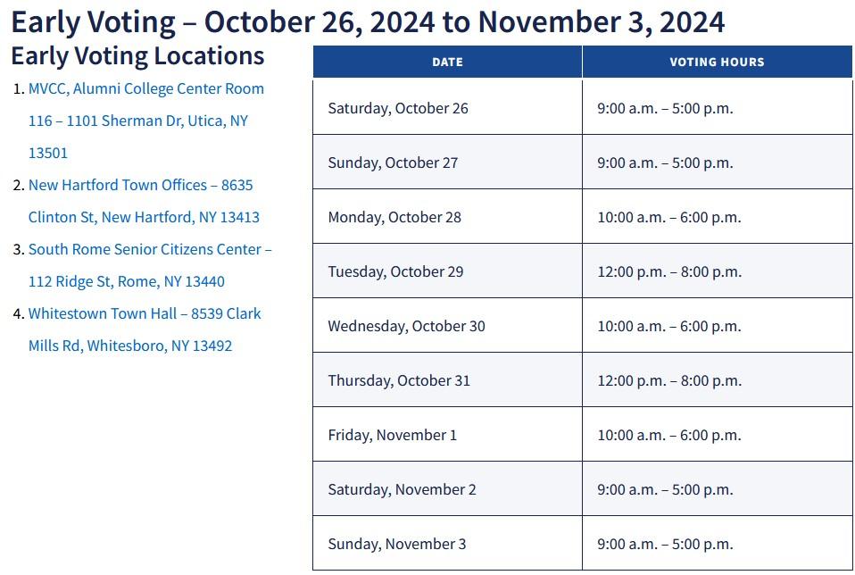 2024 early voting