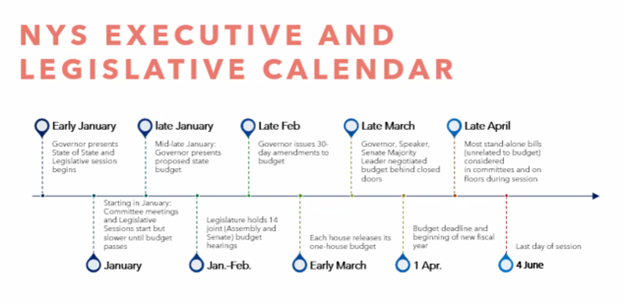 2026 NYS Political calendar