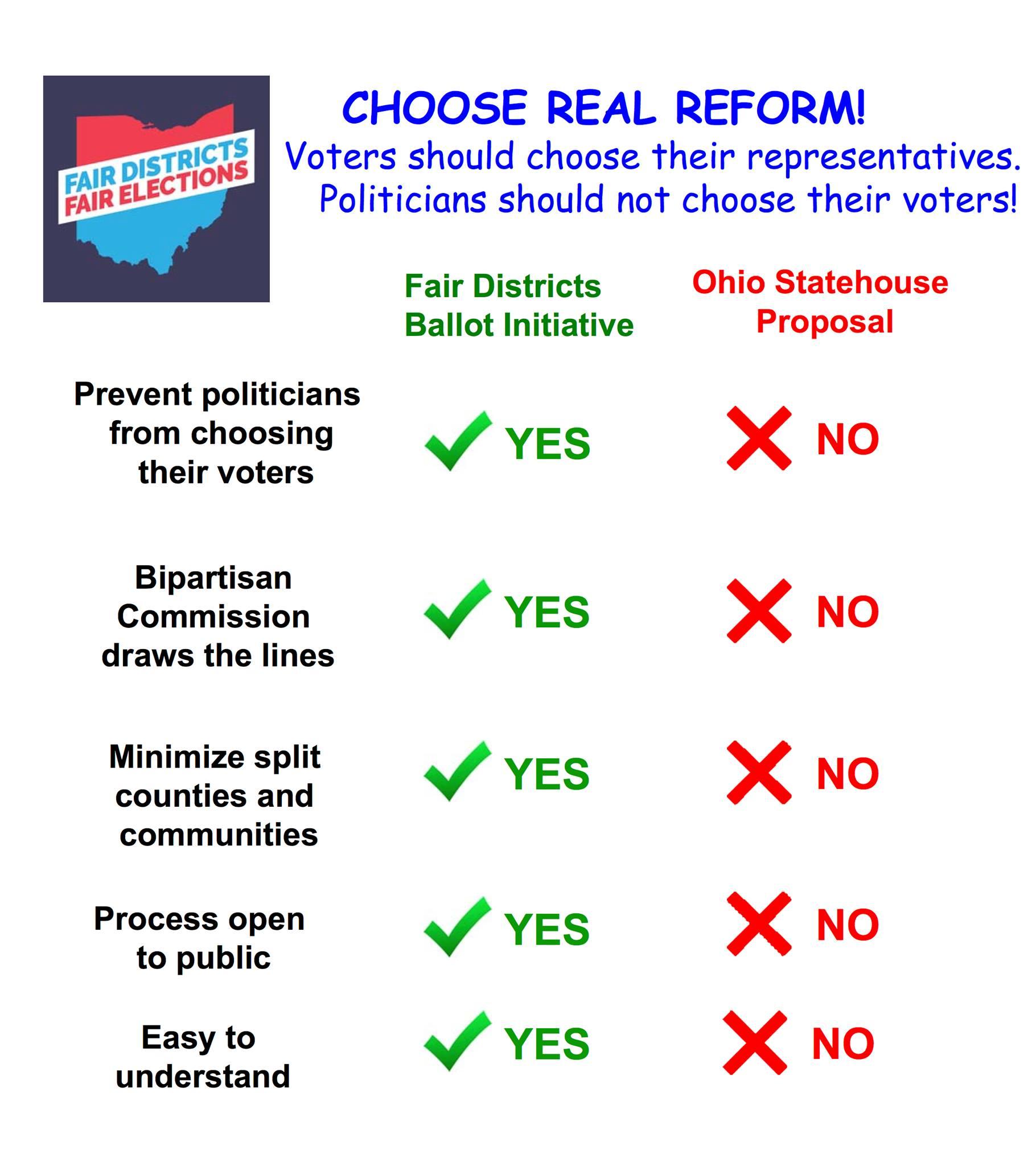 Compare District Reform Plans