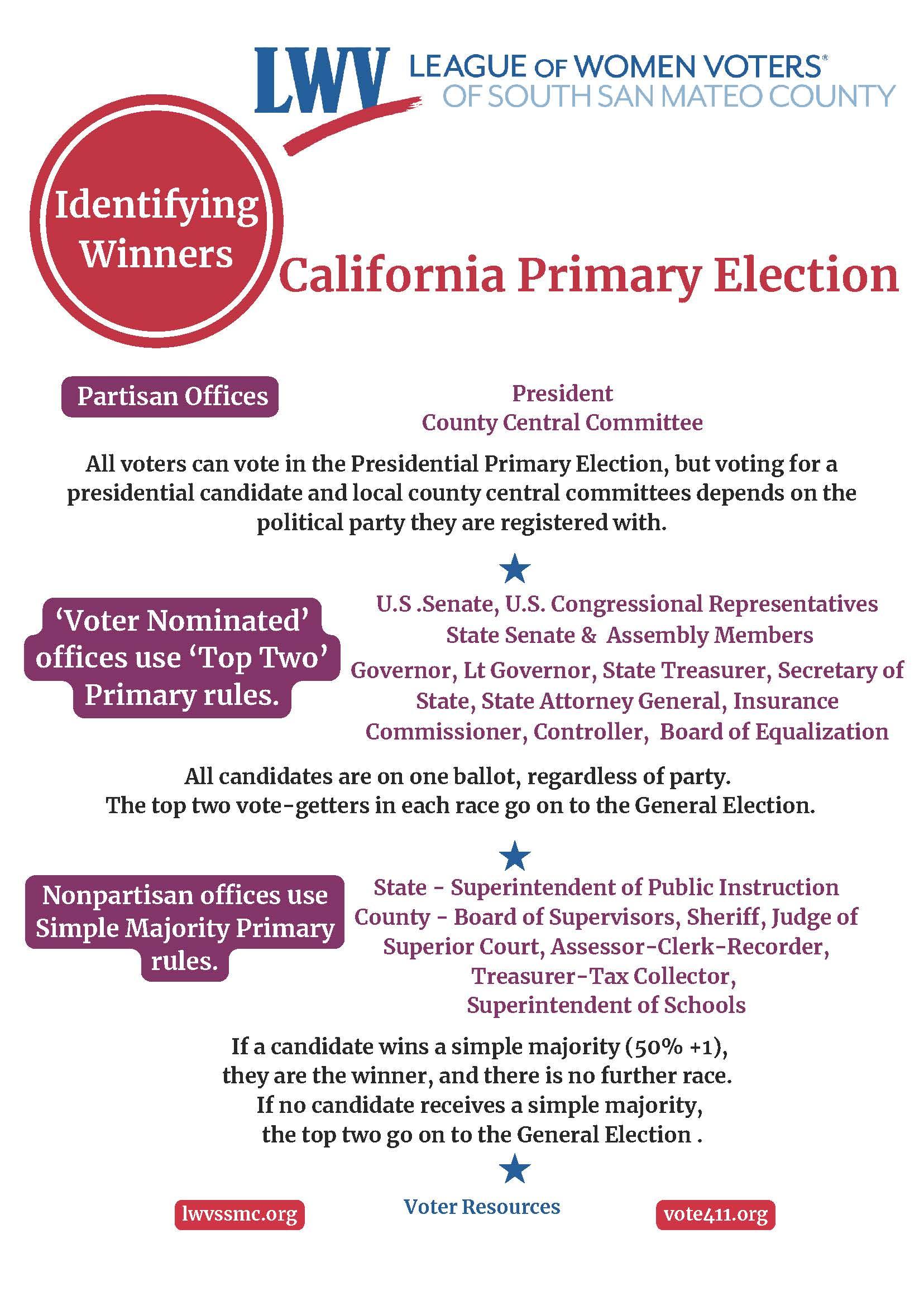 CA Primary Election Explained
