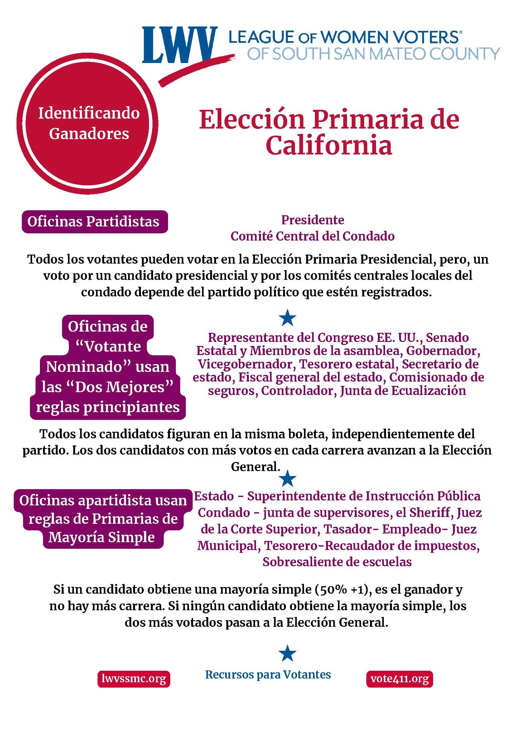 CA Primary Election Explained