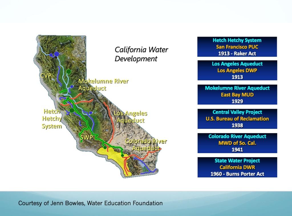 California Water Development