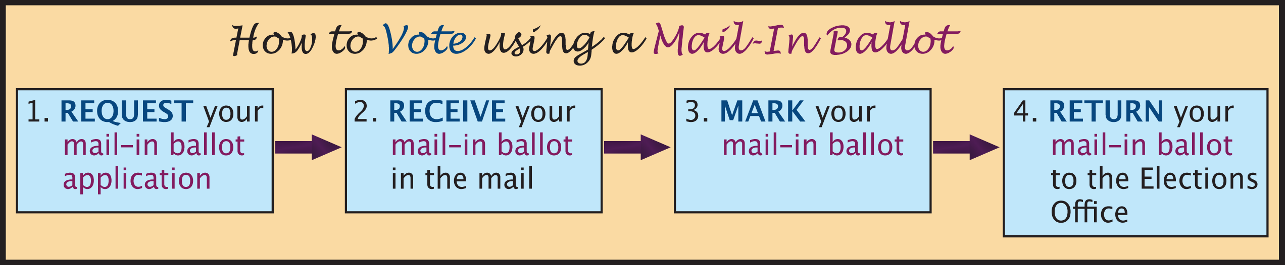 How to Vote Using a Mail-In Ballot