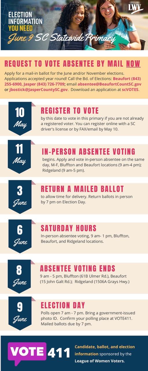 SC Primary Timeline June 9