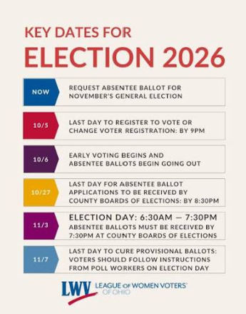 Key Election Dates 