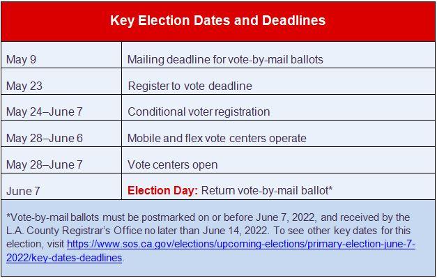 Election Dates