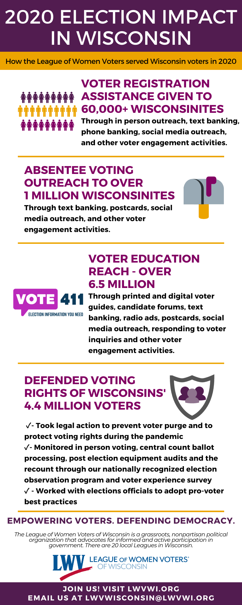 Informational graphic of League of Women Voters of Wisconsin's election impact in 2020.