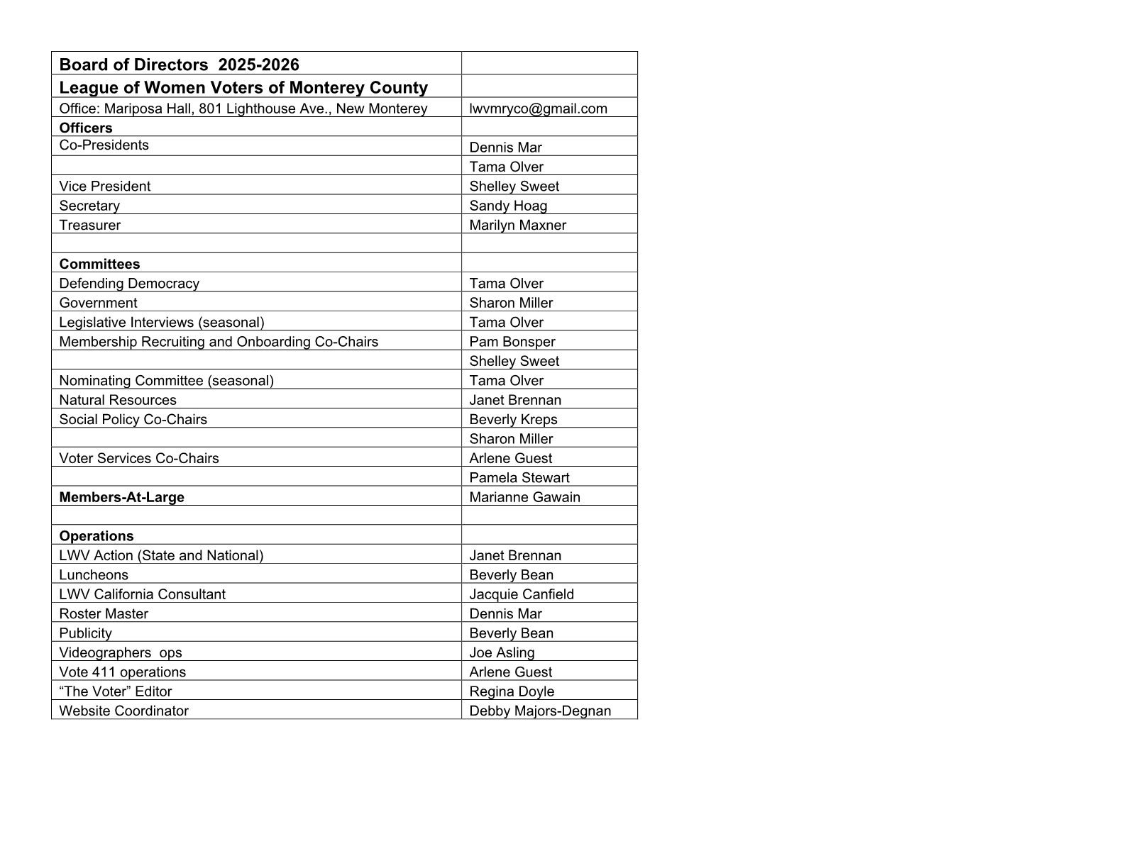 LWVMRYCO Board of Directors