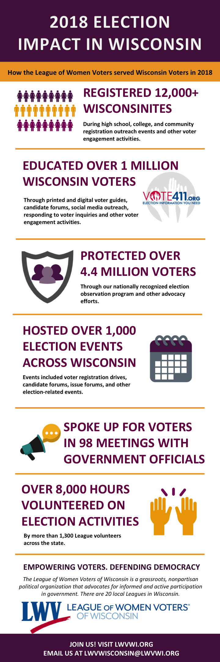 2018 Election Impact 